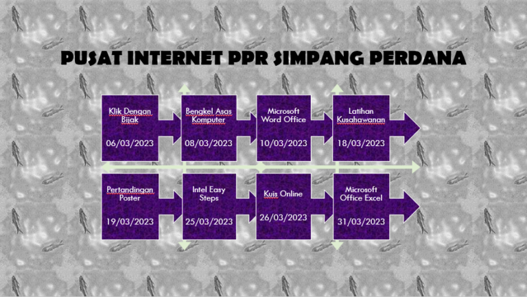 Jadual Kelas Mac.png